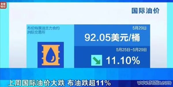 油車(chē)車(chē)主再等2天!6月4日油價(jià)將大幅下調(diào):加滿(mǎn)一箱能少花20元